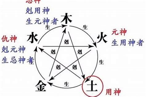 忌仇|六爻中（元神、忌神、仇神）何解？